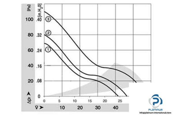 ebmpapst-614-NGHH-axial-fan-used-3