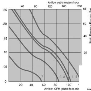 ebmpapst-4394-axial-fan-used-3