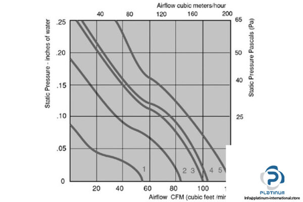 ebmpapst-4394-axial-fan-used-3