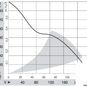 ebmpapst-4184-NXH-axial-fan-used-3