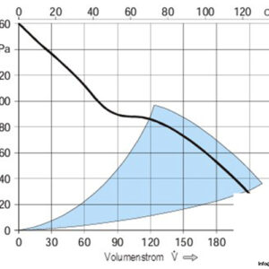 ebmpapst-4114N_2XH-axial-fan-used-3