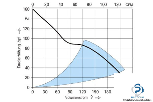 ebmpapst-4114N_2XH-axial-fan-used-3