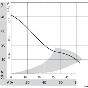 ebmpapst-3414-NH-axial-fan-used-3