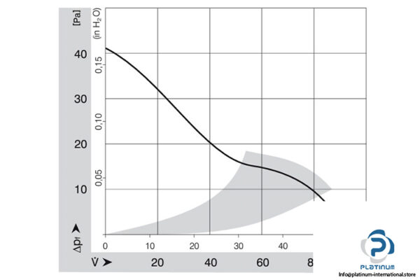 ebmpapst-3414-NH-axial-fan-used-3