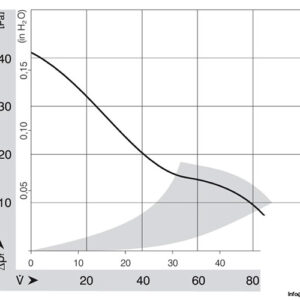 papst-3414-NGH-axial-fan-used-4