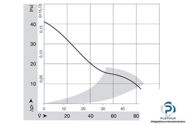 papst-3414-NGH-axial-fan-used-4