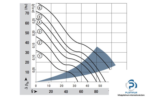 papst-3312-L-axial-fan-Used-3