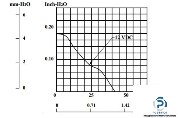 sunon-KD1208PTS1-6-axial-fan-Used-3