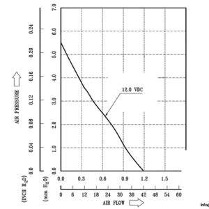 delta-electronics-AFB0812VH-axial-fan-used-3