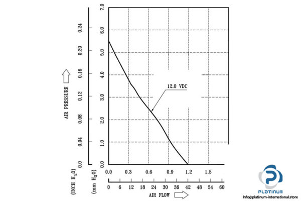 delta-electronics-AFB0812VH-axial-fan-used-3