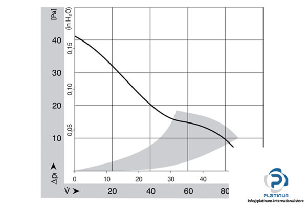 ebmpapst-3412NGH-axial-fan-used-3