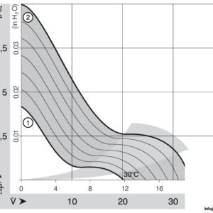papst-8412-NGLV-axial-fan-used-3