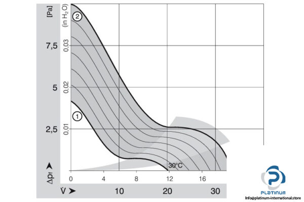papst-8412-NGLV-axial-fan-used-3