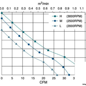 globe-fan-B01138812H-axial-fan-used-3