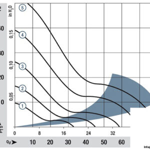 ebmpapst-8412-NGMLE-axial-fan-used-3