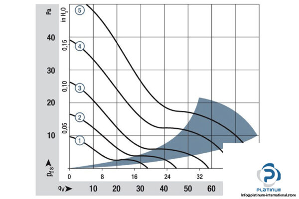 ebmpapst-8412-NGMLE-axial-fan-used-3
