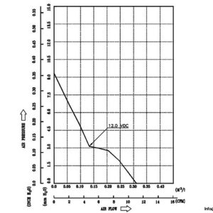 delta-electronics-AFB0412HHD-axial-fan-used-4