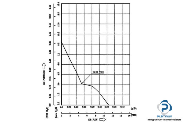 delta-electronics-AFB0412HHD-axial-fan-used-4