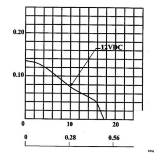 sunon-KDE1206PHS2-axial-fan-used-3