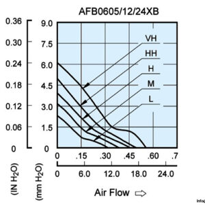 delta-electronics-AFB0612HHB-axial-fan-used-4