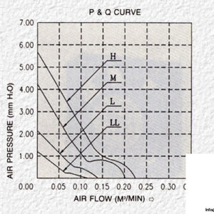 fonsan-DFB0412H-axial-fan-used-4