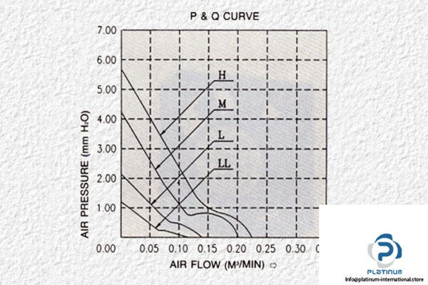 fonsan-DFB0412H-axial-fan-used-4