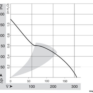 ebmpapst-4112NH3-axial-fan-used-3