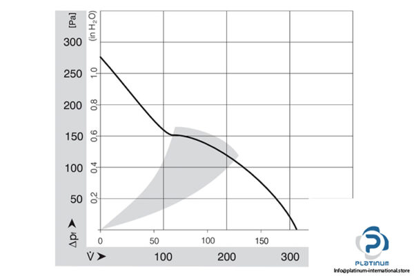 ebmpapst-4112NH3-axial-fan-used-3