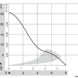 ebmpapst-414-F-axial-fan-used-3