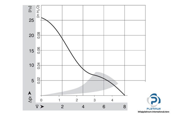 ebmpapst-414-F-axial-fan-used-3