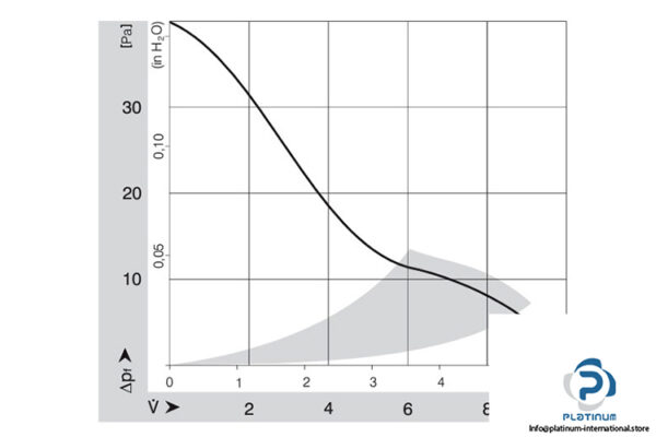 papst-414-axial-fan-used-3
