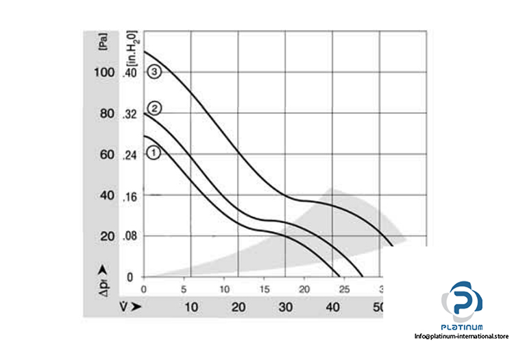 ebmpapst-614-NGN-axial-fan-used-3