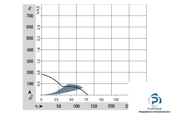 ebmpapst-3214-JN-axial-fan-used-3