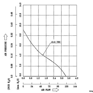 delta-electronics-AFB1212HHE-axial-fan-used-3