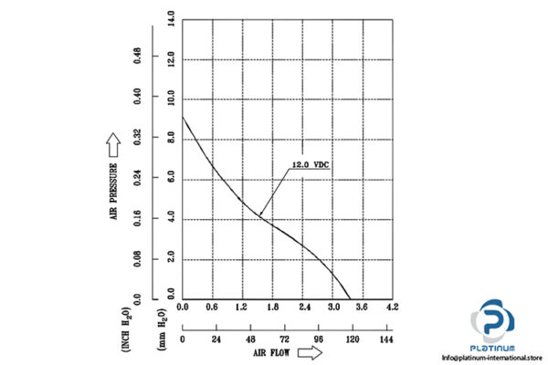 delta-electronics-AFB1212HHE-axial-fan-used-3