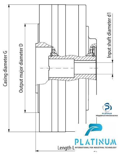 sumitomo-drive-technologies-f1cs-a65g-119-zero-backlash-precision-gearbox-6