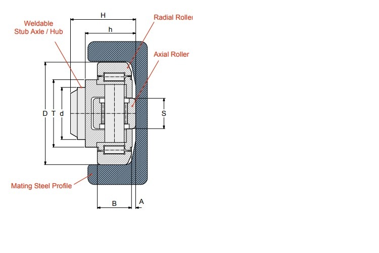 4.056.77.7-ZZ-combined-roller-bearing-new-3.jpg