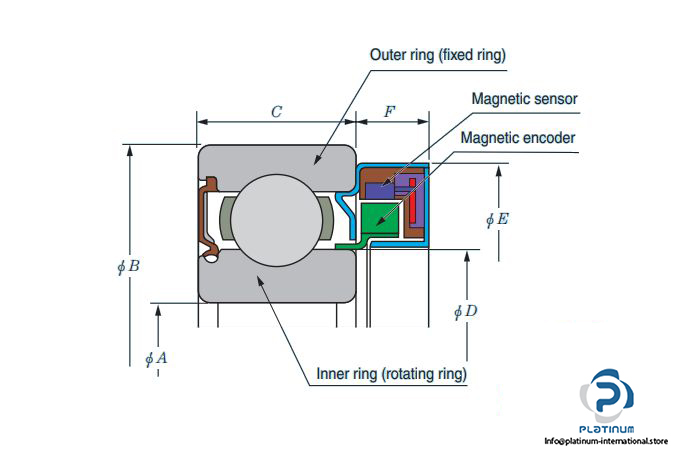 ntn-6206-v97-integrated-rotation-sensor-bearing-4