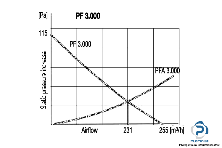 pfannenberg-PF-3000-axial-fan-new-5