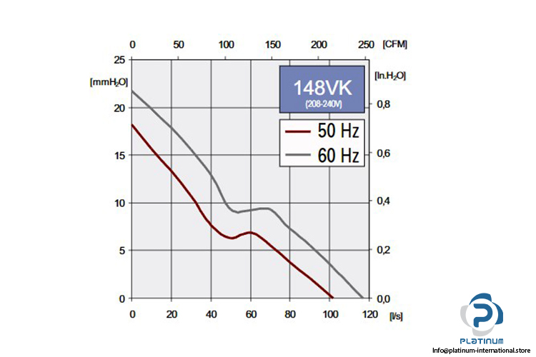 etri-148VK-axial-fans-used-4