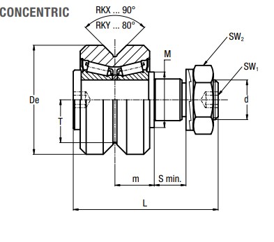 nadella-RKY62-C03-concentric-guide-roller-(new)-carton-4