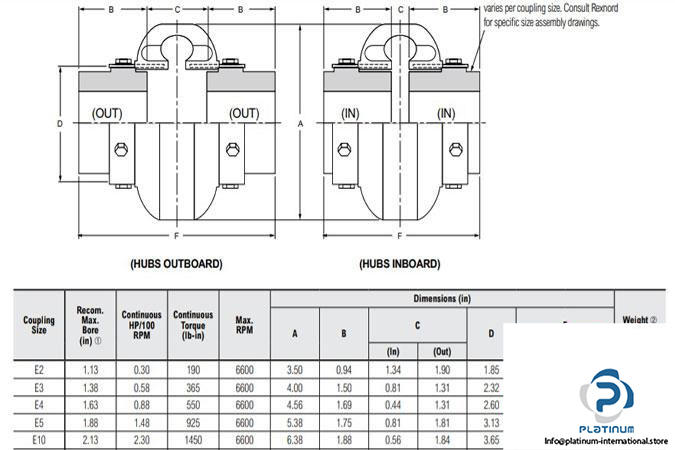 REXNORD-OMEGA-2-ELASTOMER-COUPLING9_675x450.jpg