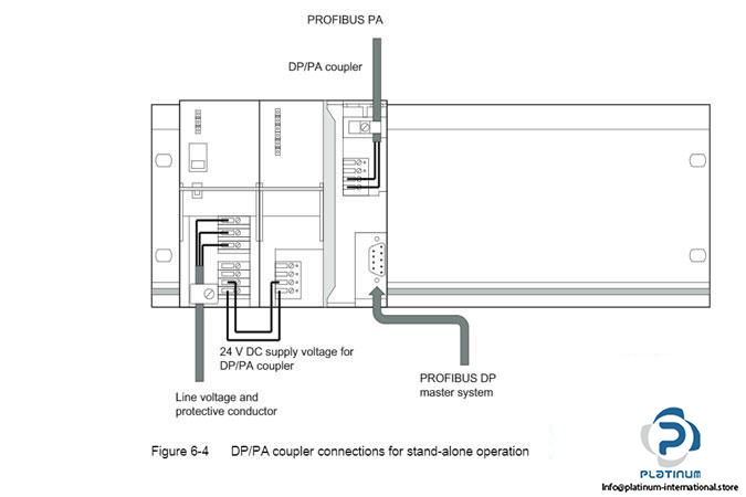 SIEMENS-6ES7-157-0AD81-0XA0-DPPA-coupler6_675x450.jpg