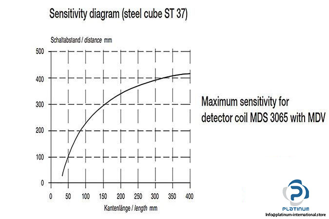 EGE-ELEKTRONIK-MDV-MDS-METAL-DETECTOR-SYSTEM-300017_675x450.jpg