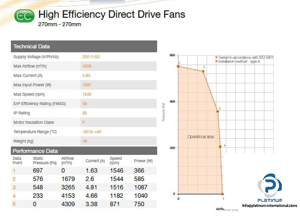 torin-sifan-ECDDC270-270-B-1100I-1550-ec-direct-drive-fan-(Used)-3