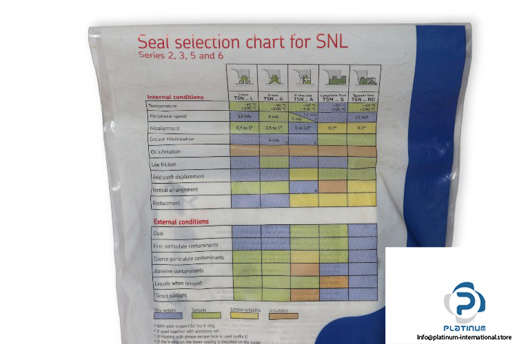 skf-TSN-516-L-housing-seal-(new)-(carton)-2