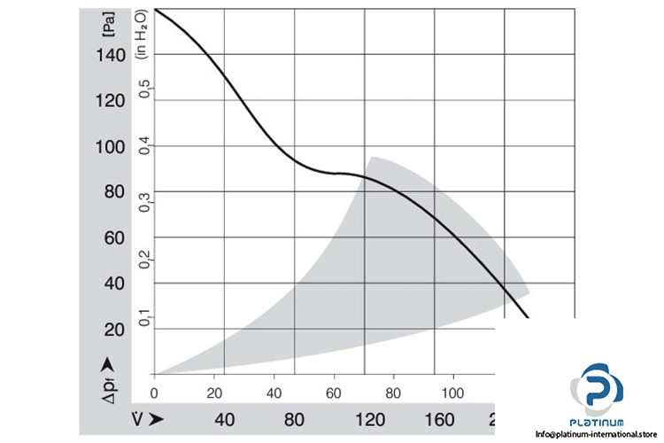 ebmpapst-4184-NXH-axial-fan-used-3
