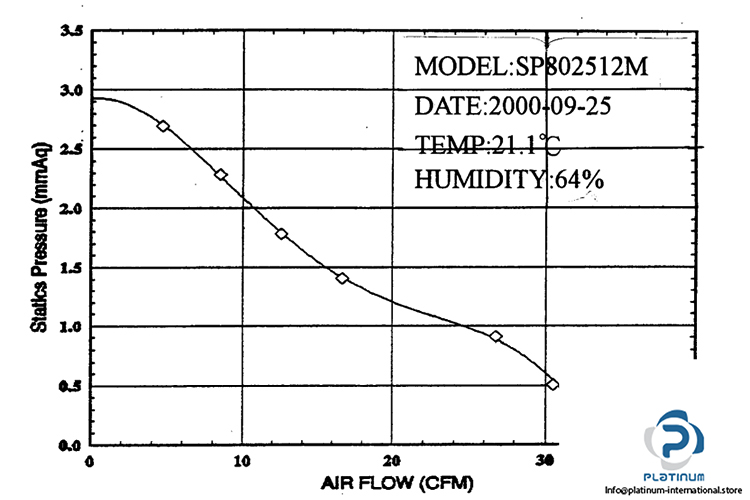 innovative-SP802512M-axial-fan-Used-3